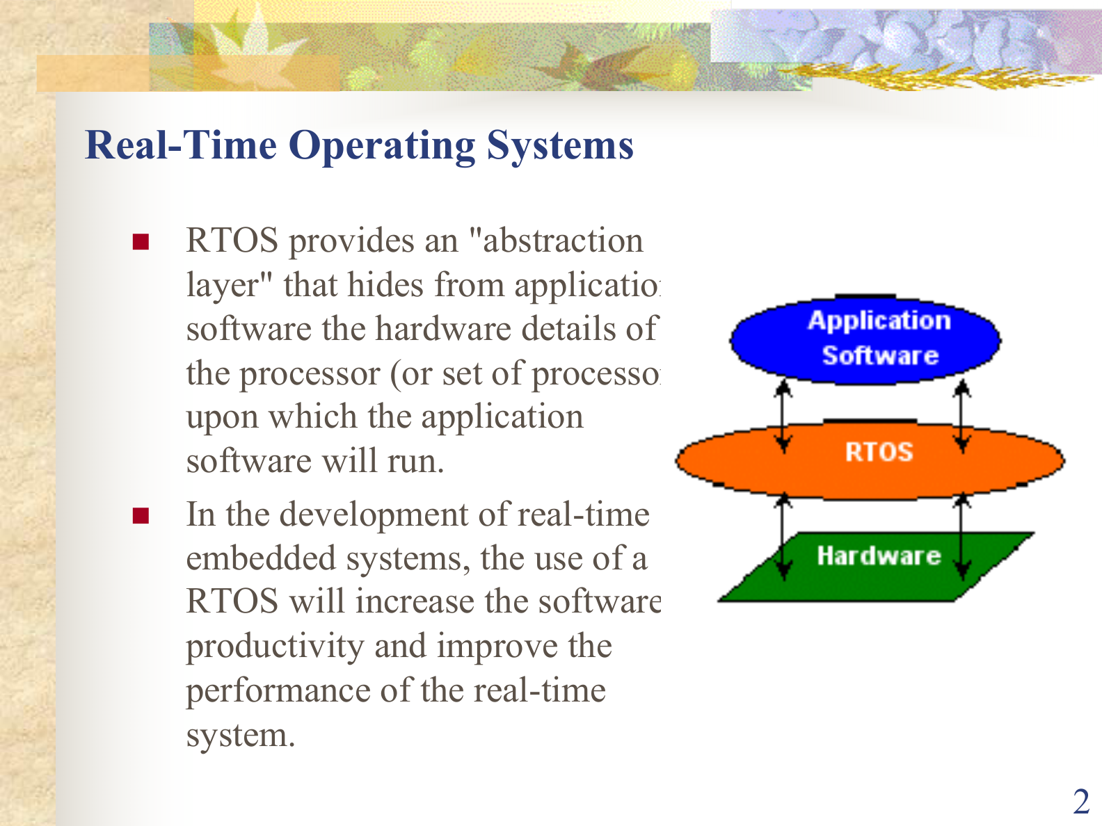 RTOS abstraction layer between Application Software and Hardware