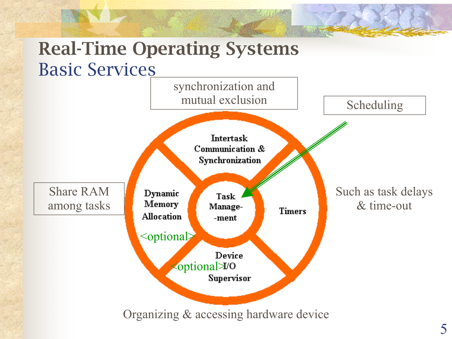 RTOS basic services arranged around Task Management