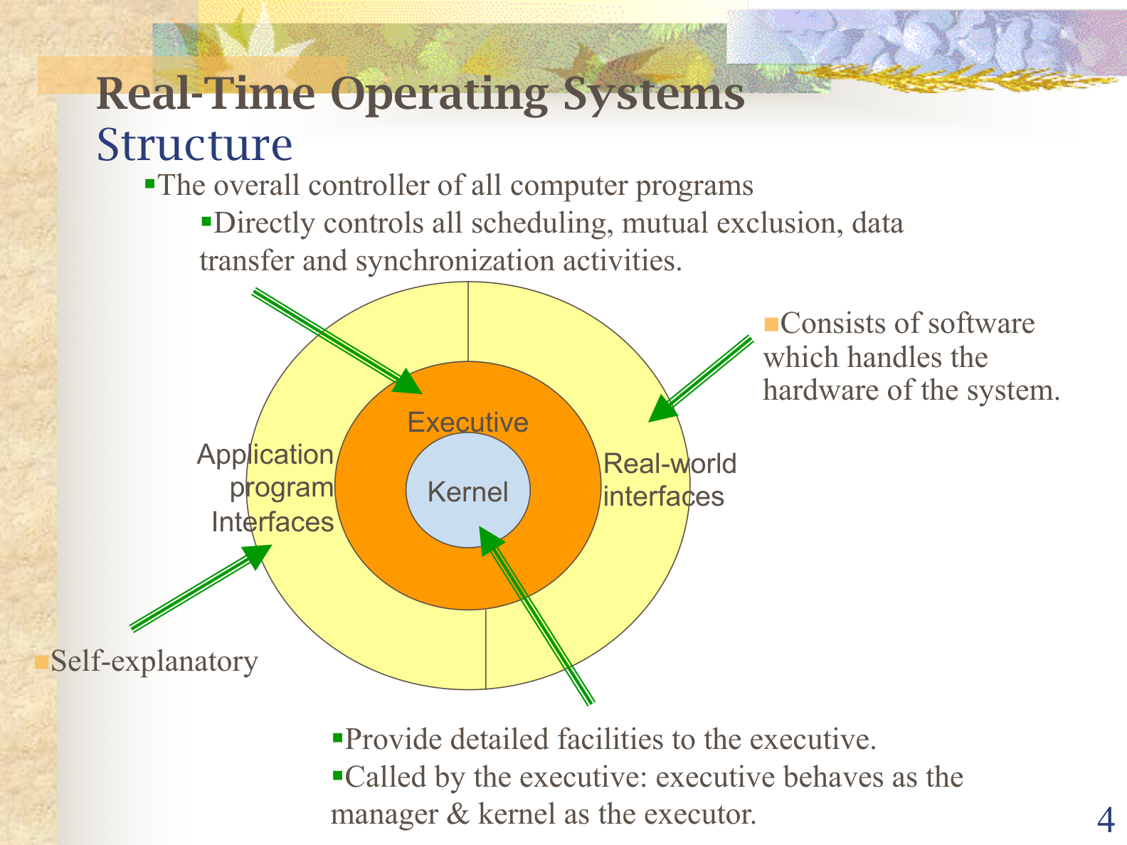 RTOS structure: Executive wraps the Kernel, with APIs and Real-world interfaces