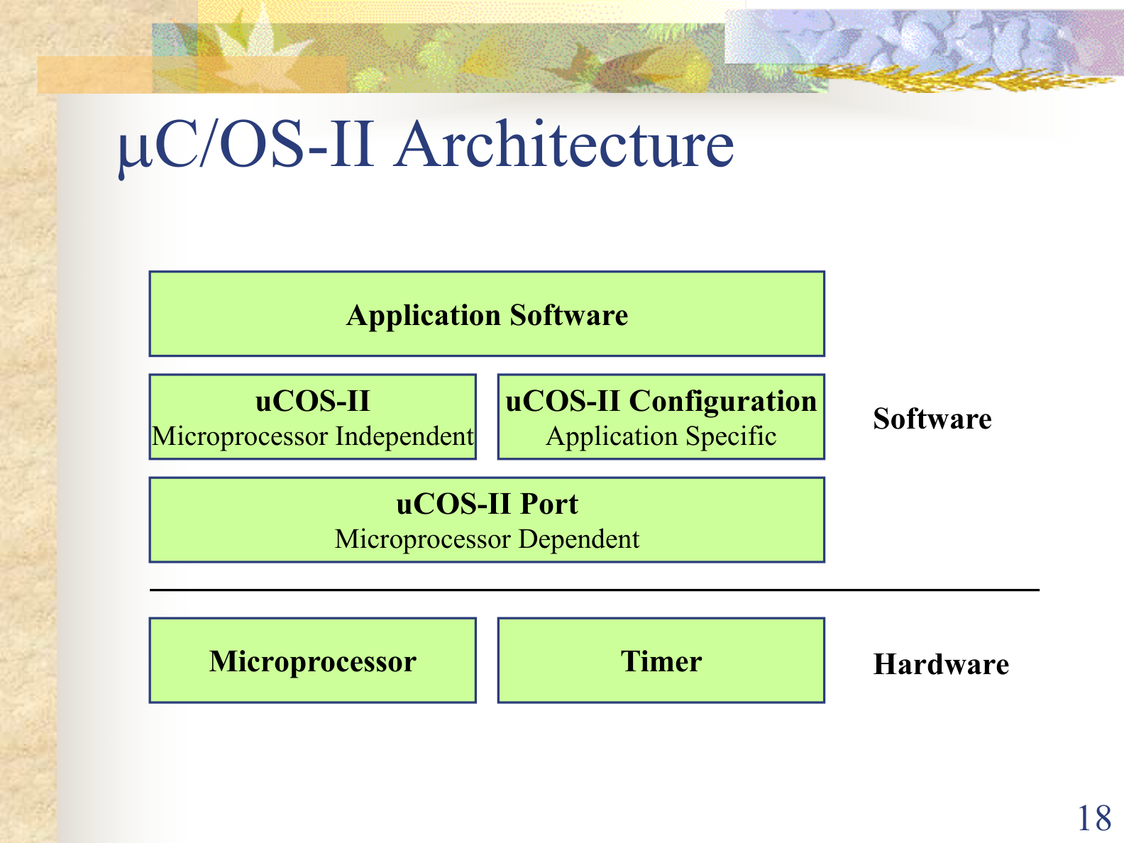 uC/OS-II architecture layers